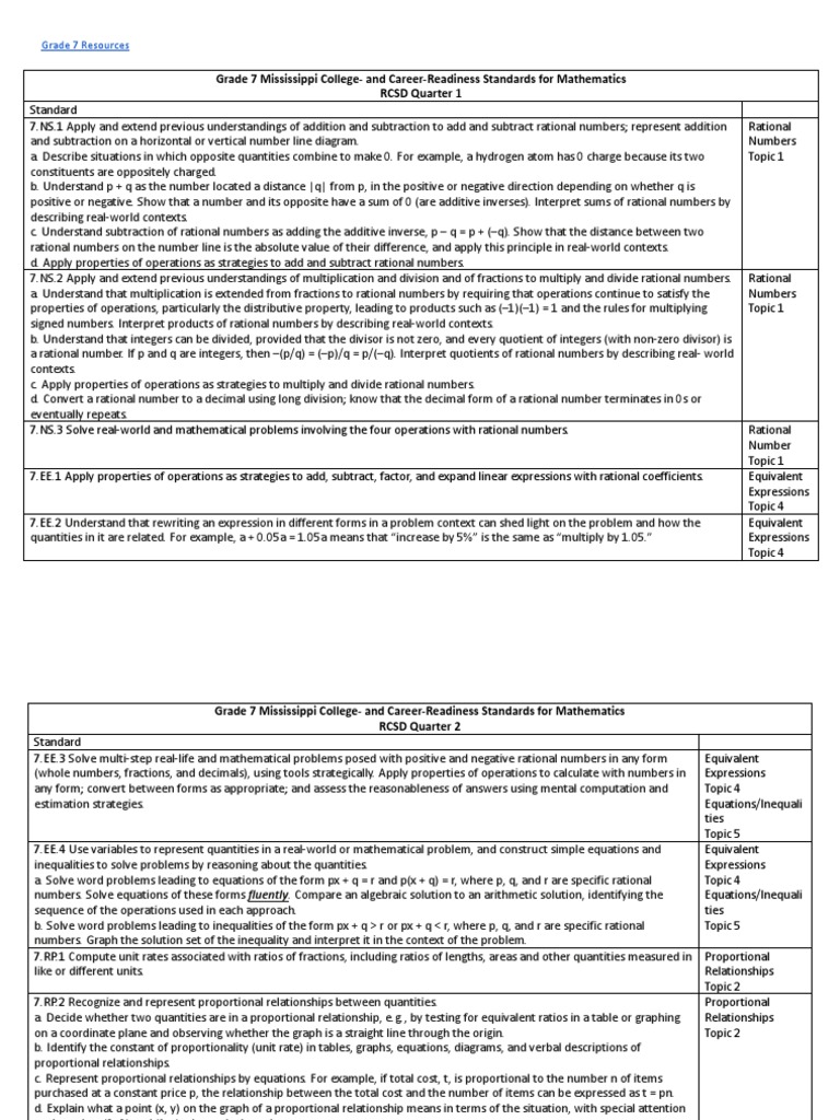 exploring-key-concepts-in-7th-grade-mathematics-a-guide-to-the