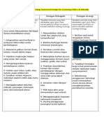 Implementasi Tiga Prinsp Universal Design For Learning