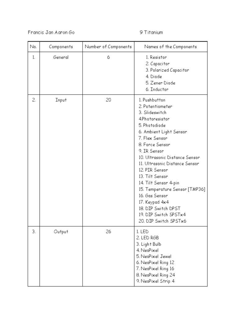 Tinkercad Circuits Components (ALL) | PDF | Logic Gate | Information ...