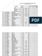 List of Stock Onhand & Reorder Level