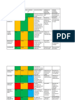 Evaluación Periodica de Riesgos