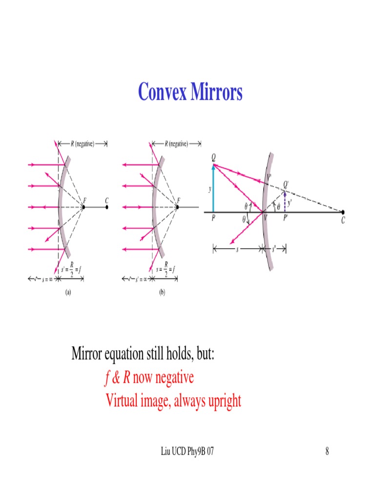 Convex Mirrors Mirror Equation Still Holds, But PDF Glass Engineering And Science Atomic