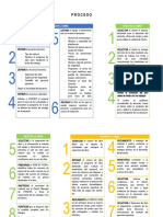 Procesos - Coordinación de Obra.