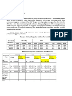 2. Data Anggaran Penjualan