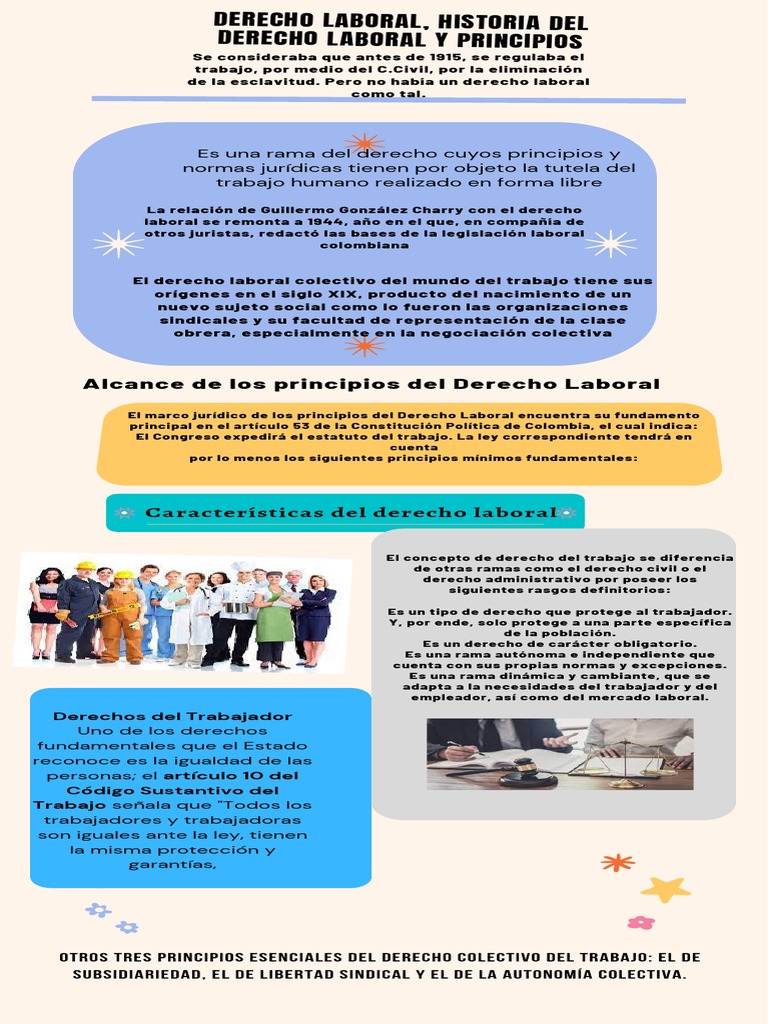 Principios del Derecho Laboral Colombiano | PDF | Derecho laboral ...