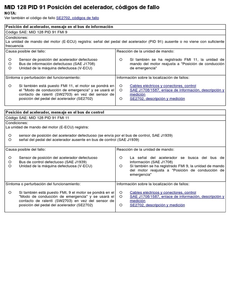 Mid 128 Pid 91 | PDF | Ingeniería Informática | Ingenieria Eléctrica