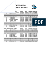 LA PALOMA 2022 - Resultados Oficiales 3 Fecha - LA PALOMA