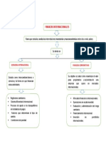 Finanzas