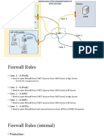 Production (Lfpis+Lfgis) Iaas of Gcis Treasury: Int. System (Bi Server) A B