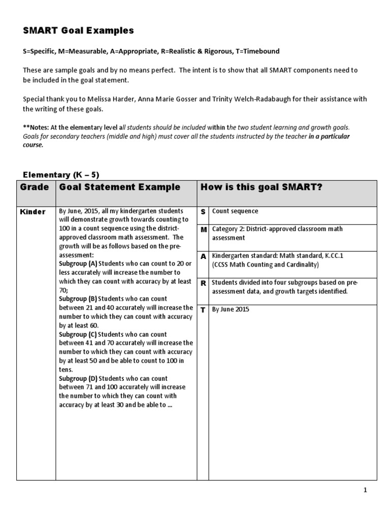 SMART Goal Examples 1 PDF Scientific Method Cognition