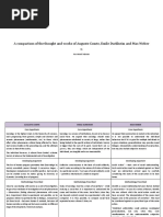 Download Comparison of Comte Weber  Durkheim by rkisana SN55795776 doc pdf