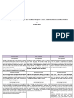 A comparison of the thought and works of Auguste Comte, Emile Durkheim and Max Weber