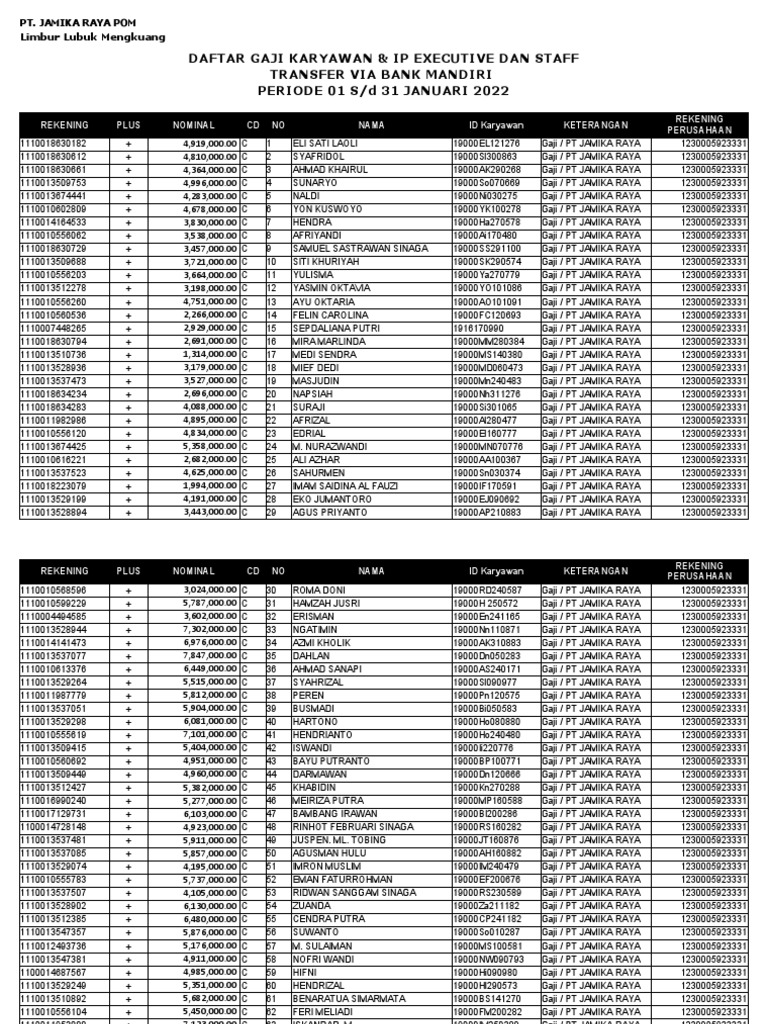 Payroll Gaji JR POM 01 PDF