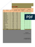 Lap - ISPA Januari 2022 PKM Mutiara