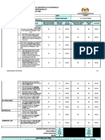 Contoh KEBERHASILAN AKMAL 2021