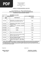 Office of The Municipal Mayor: Individual Accomplishment Report