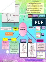 Mapa Mental Funciones Cuadráticas