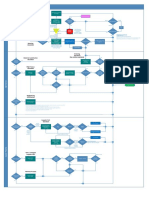 Manufacturing Processes: Nonconformance Deviation