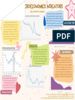 China's Macroeconomics Indicators (Loveina & Jesselyn)