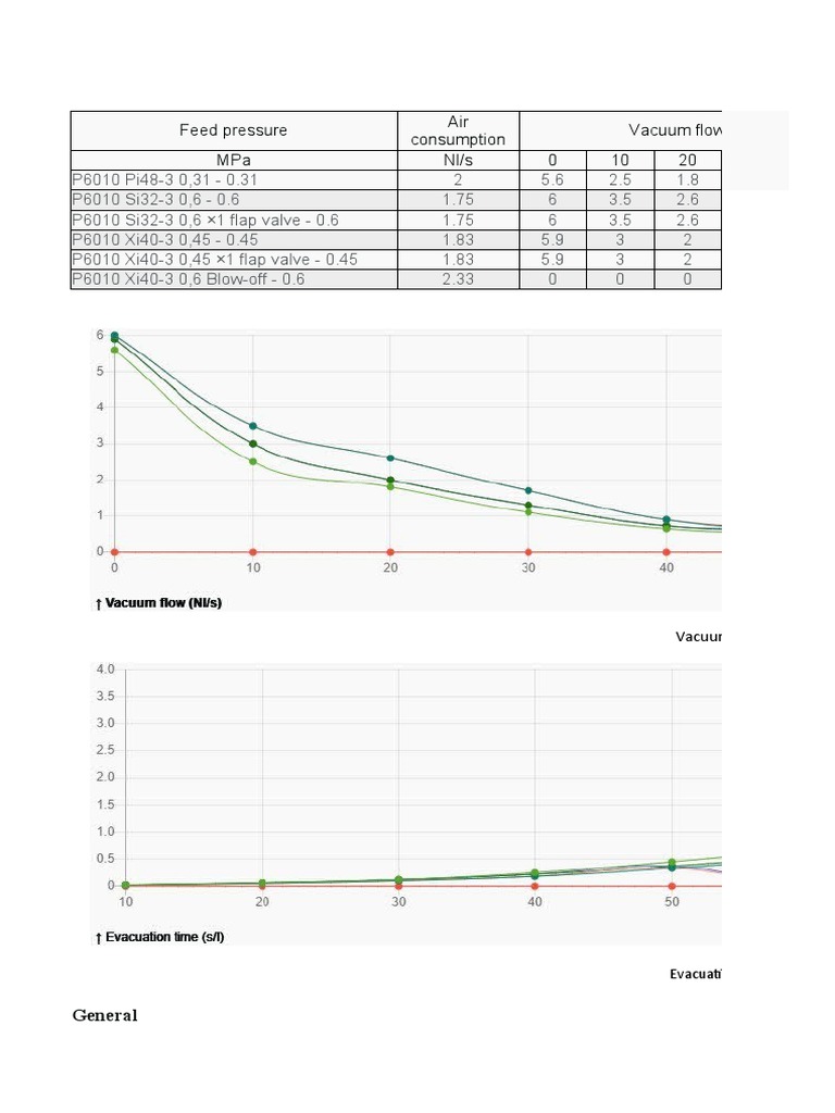 PIAB Vacuum Pumps Standard P6010 | PDF