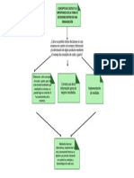 Green Minimalist Process System Mind Map