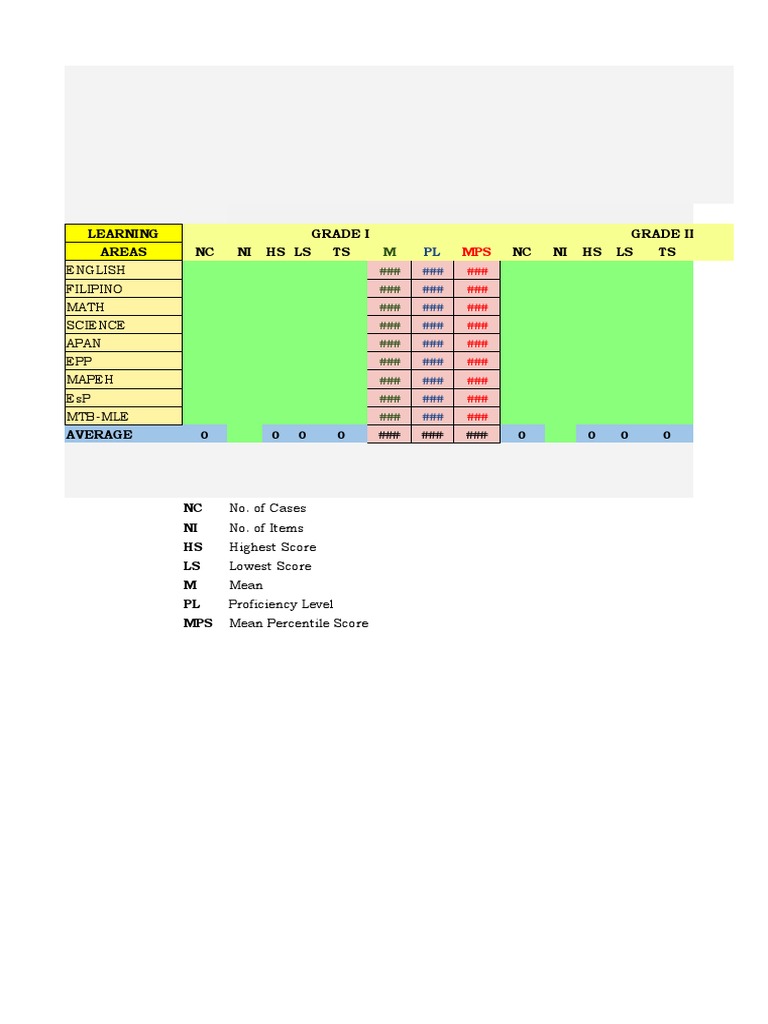 Consolidated Pre-Assessment Results | PDF