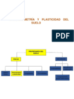 03 - Granulometría y Plasticidad Del Suelo