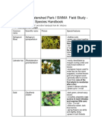 Burns Bog Field Study Plant Guide