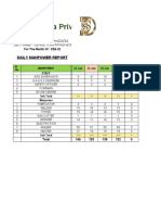 Dautsons Infratech India Private Limited: Daily Manpower Report