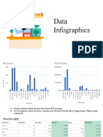 Infrografis Data Penjualan Barang