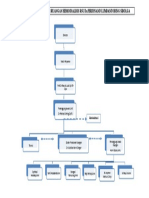 Organisasi Chart