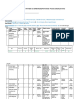 Form R5 Risk Assessment For The Principles of Hygiene For Harvesting and Post-Harvest (Produce Handling) Activities