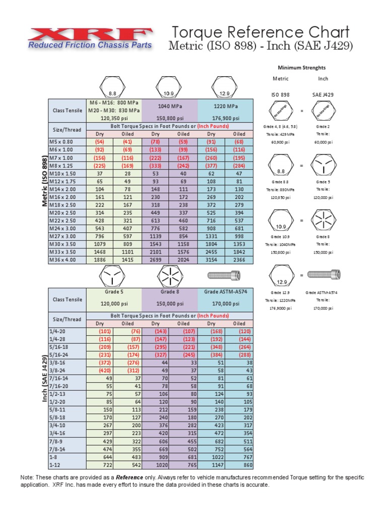 Torque Reference Chart | PDF | Screw | Machining