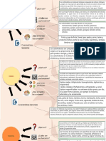 Biomoleculas