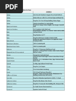 Sodexo Gift Pass Directory