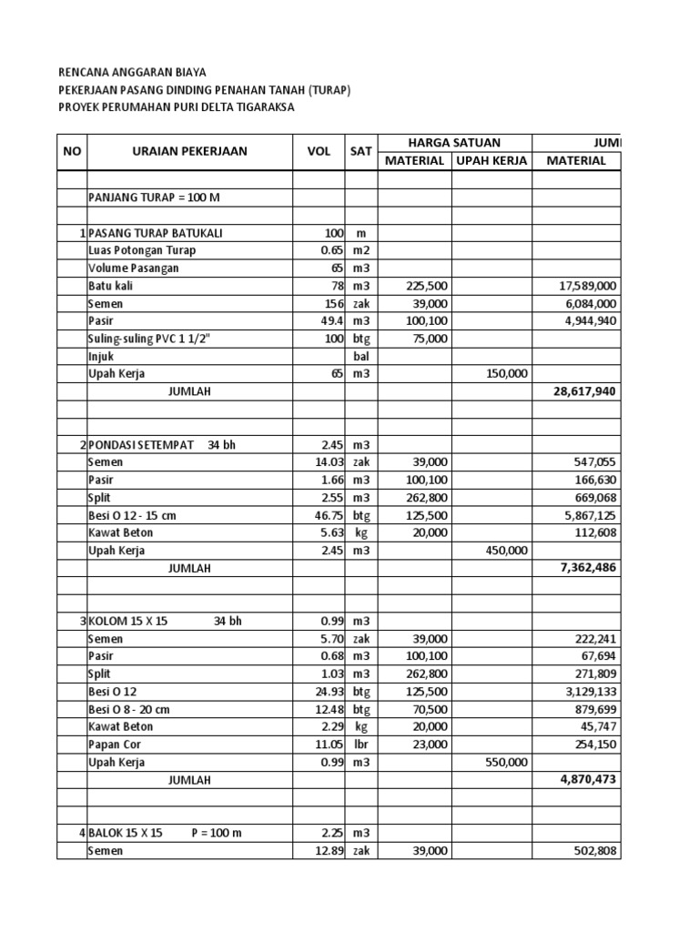 RAB Pekerjaan Dinding Penahan Tanah | PDF | Griya & Taman