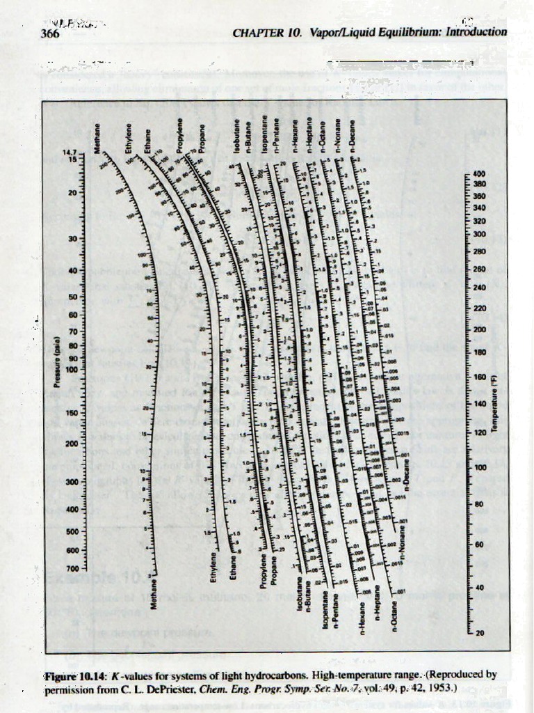 Tabel K Value | PDF