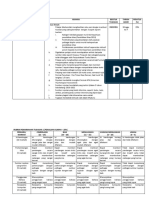 Rubrik Tugasan 1 Penulisan Ilmiah