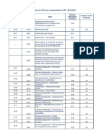 Tableau Correspondance Fiches 97-23 Vs 2014-68