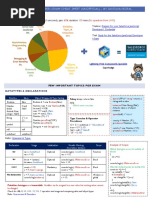 JavaScript Developer I Cheat Sheet