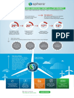 Sustainability Survey 2021 Infographic 3