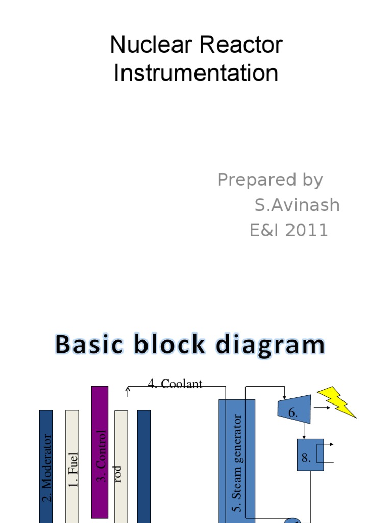 Nuclear Reactor Instrumentation Overview | PDF | Nuclear Reactor ...