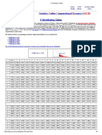 S O C R Socr: Tatistics Nline Omputational Esource F Distribution