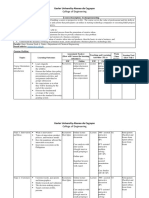 Technopreneurship - Course Outline