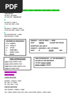 Time Expressions: Adverbs of Frequency