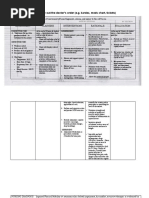 Carry Out The Doctor's Order (E.g. Kardex, Meds Chart, Tickets)