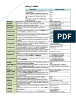 Propiedades de TextBox y ComboBox - Resumen