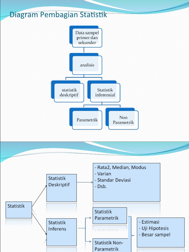 Perbandingan Statistik Parametrik dan Nonparametrik | PDF