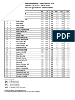 Circuito Clássico Classificação após rodada5