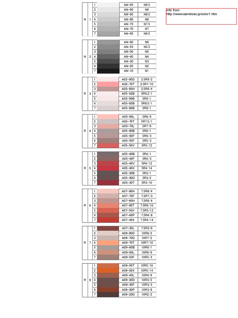 Munsell Color Codes Reference Guide | PDF